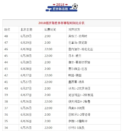 世界杯比分 最新赛况和比分分析-第3张图片-www.211178.com_果博福布斯