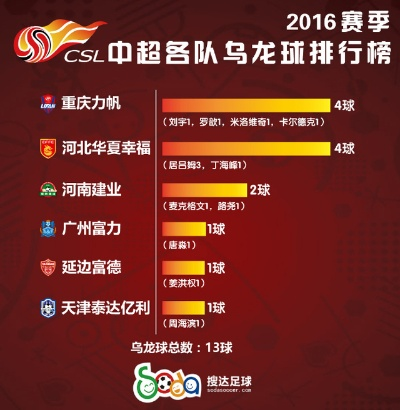 中超现在排名2015年 2015年中超排名情况-第2张图片-www.211178.com_果博福布斯