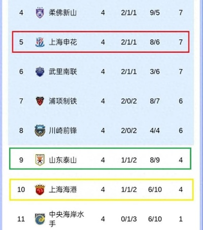 中超现在排名2015年 2015年中超排名情况-第3张图片-www.211178.com_果博福布斯