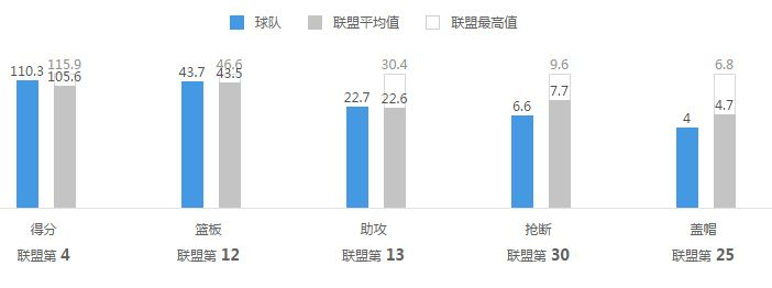 太平洋在线会员查账：2014中超数据库 详细数据统计和分析报告