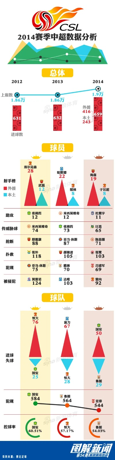 太平洋在线会员查账：2014中超数据库 详细数据统计和分析报告-第3张图片-www.211178.com_果博福布斯