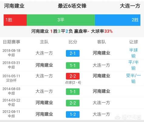 太平洋在线app：中超河南建业比分结果 2020中超河南建业