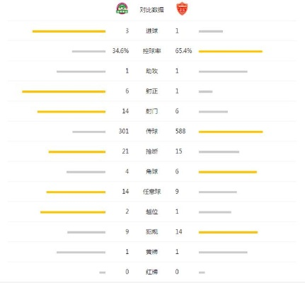 太平洋在线app：中超河南建业比分结果 2020中超河南建业-第2张图片-www.211178.com_果博福布斯