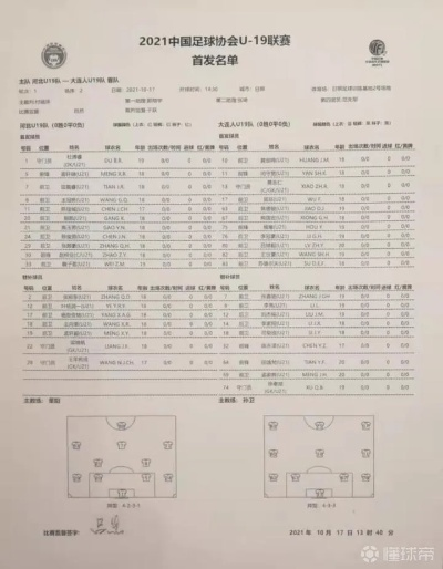 太平洋在线企业邮局：2021中国足协U21联赛赛程公布，这些年轻球员值得关注-第2张图片-www.211178.com_果博福布斯