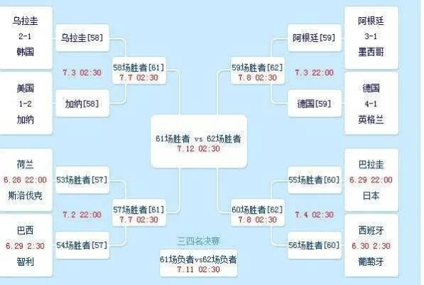 世界杯四强对决 世界杯四强对决赛吋间-第3张图片-www.211178.com_果博福布斯