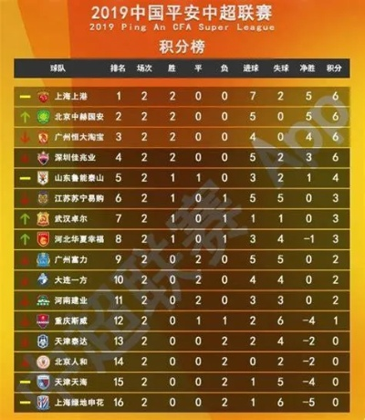 太平洋在线官网：2016年中超积分榜图片 2016年中超最终积分榜