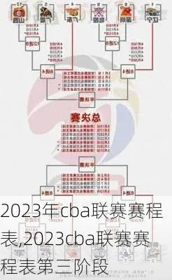 第三阶段CBA赛程表2023公布，精彩比赛不容错过-第2张图片-www.211178.com_果博福布斯