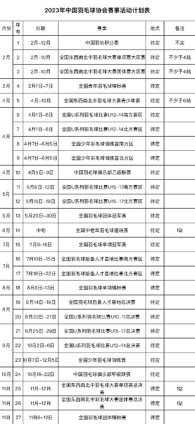 太平洋在线企业邮局xg111：2023年羽毛球业余比赛报名入口在哪里？-第3张图片-www.211178.com_果博福布斯