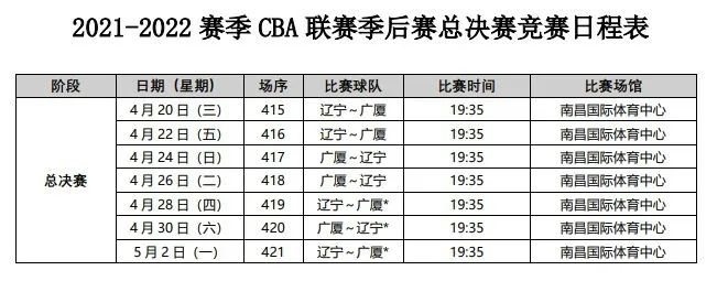 cba售票 购买cba比赛门票攻略-第2张图片-www.211178.com_果博福布斯