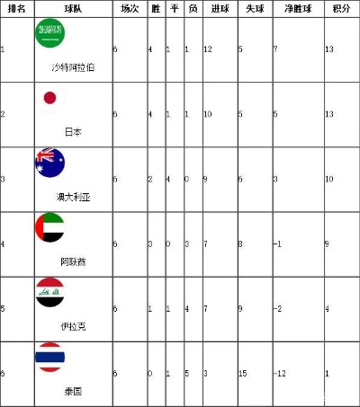 2019世界杯各组积分情况 2019年世界杯小组赛-第3张图片-www.211178.com_果博福布斯