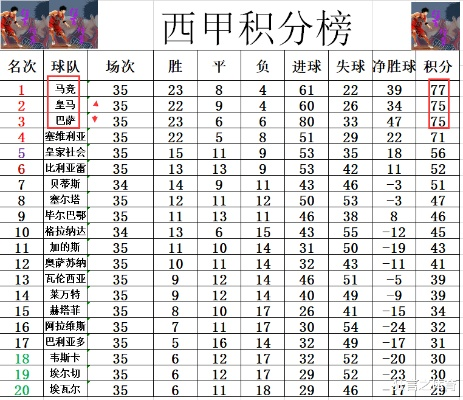 2006年西甲射手榜 回顾2006年西甲射手榜排名