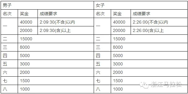 2016年杭州马拉松赛事安排表-第2张图片-www.211178.com_果博福布斯