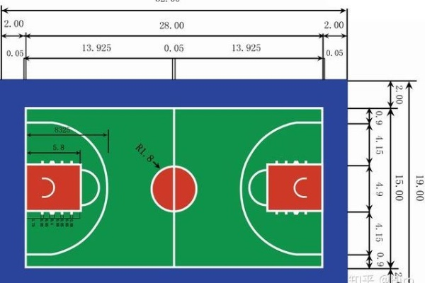篮球场的标准尺寸介绍（长和宽各是多少？）