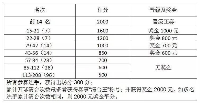 2017年中式台球规则全介绍（从入门到高手必备）-第2张图片-www.211178.com_果博福布斯