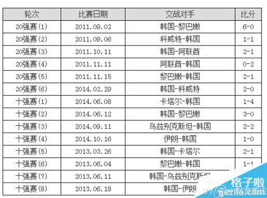 2014世界杯赔率网 2014世界杯比分结果