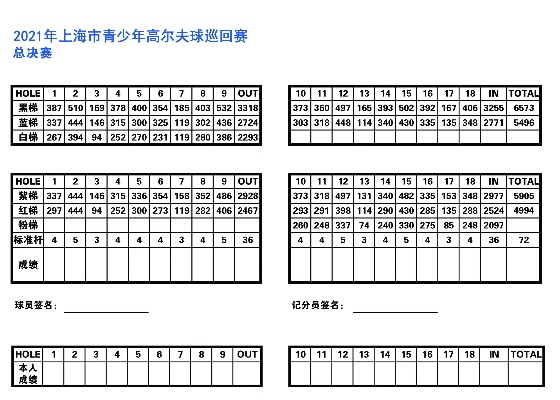 上海浦东青少年高尔夫 上海青少年高尔夫比赛成绩单