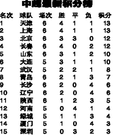 中超上赛季比分 中超上赛季比分排名-第2张图片-www.211178.com_果博福布斯