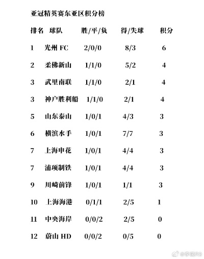 中超球队亚冠积分 中超亚冠小组赛最高分-第3张图片-www.211178.com_果博福布斯