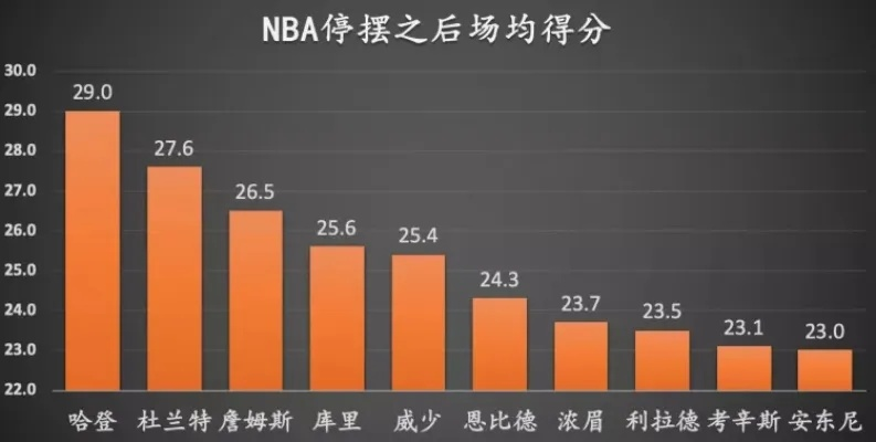 nba篮球数据库如何快速建立和维护？