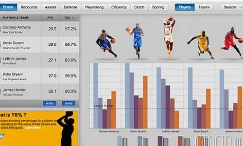 nba篮球数据库如何快速建立和维护？-第3张图片-www.211178.com_果博福布斯