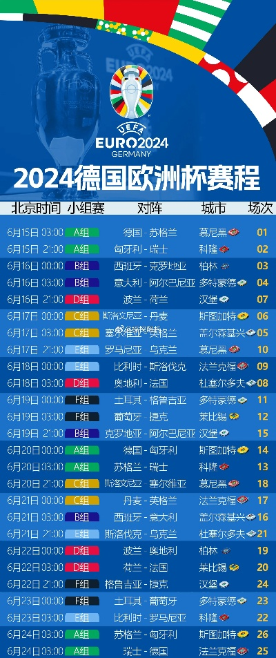 上届欧洲杯是几月几号 回顾上届欧洲杯比赛时间-第3张图片-www.211178.com_果博福布斯