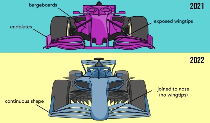 2017F1赛车前鼻翼介绍赛车设计师的创意灵感来源-第2张图片-www.211178.com_果博福布斯