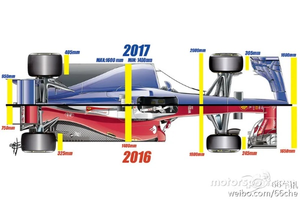 2017F1赛车前鼻翼介绍赛车设计师的创意灵感来源-第3张图片-www.211178.com_果博福布斯