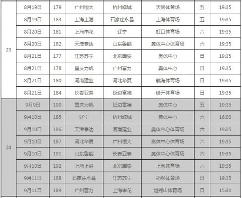 中超赛程2016赛程表 最全面的中超赛程表