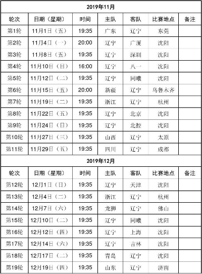 20192020赛季辽宁男篮赛程时间表一览