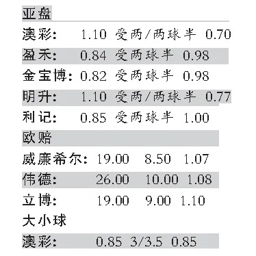 世界杯竞猜交易盈亏 世界杯竞猜交易盈亏分析-第2张图片-www.211178.com_果博福布斯