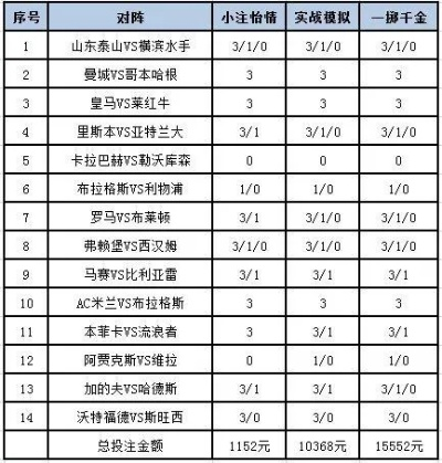 世界杯竞猜交易盈亏 世界杯竞猜交易盈亏分析-第3张图片-www.211178.com_果博福布斯