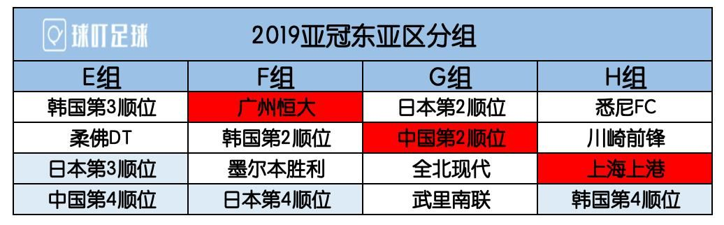 亚冠8强抽签结果及对阵分析-第3张图片-www.211178.com_果博福布斯