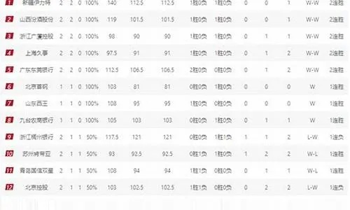 CBA最新排名表公布，谁将夺得冠军？-第3张图片-www.211178.com_果博福布斯