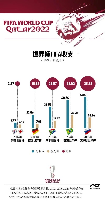 世界杯发财月投资攻略-第1张图片-www.211178.com_果博福布斯