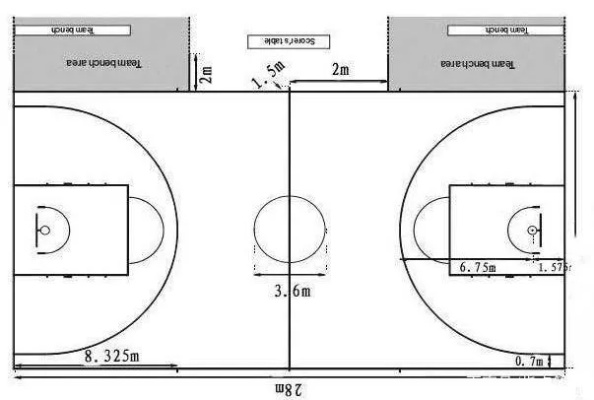 NBA篮球场区域图解，了解球场各个位置的含义-第3张图片-www.211178.com_果博福布斯