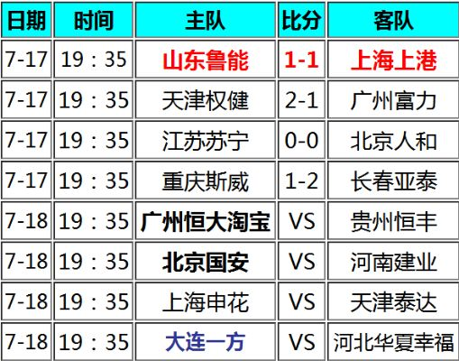 中超最新比分报道及赛事实况分析-第2张图片-www.211178.com_果博福布斯