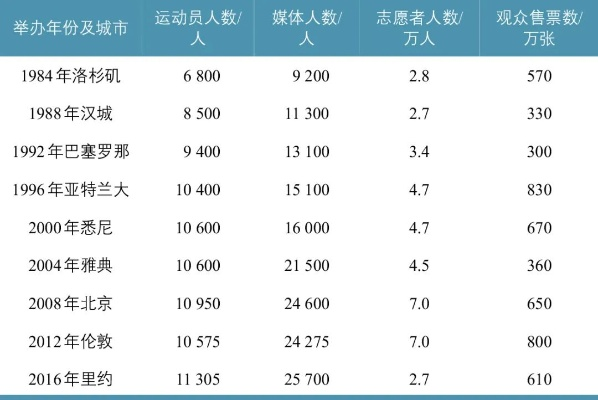 世界杯观众人数 世界杯观众人数与奥运会对比-第2张图片-www.211178.com_果博福布斯