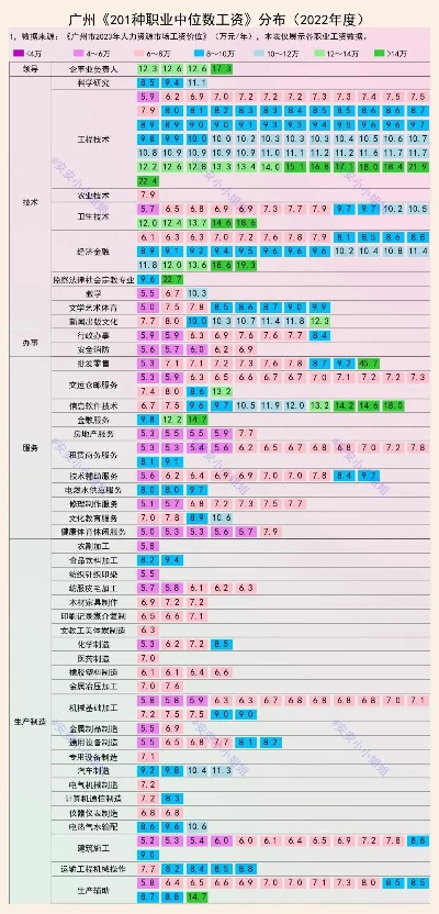 广东男篮2022工资表是什么样的？-第1张图片-www.211178.com_果博福布斯