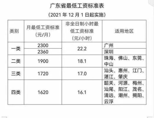 广东男篮2022工资表是什么样的？-第3张图片-www.211178.com_果博福布斯