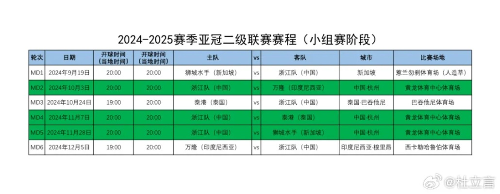 亚冠资格赛赛程揭晓（这些比赛一定不能错过）-第2张图片-www.211178.com_果博福布斯