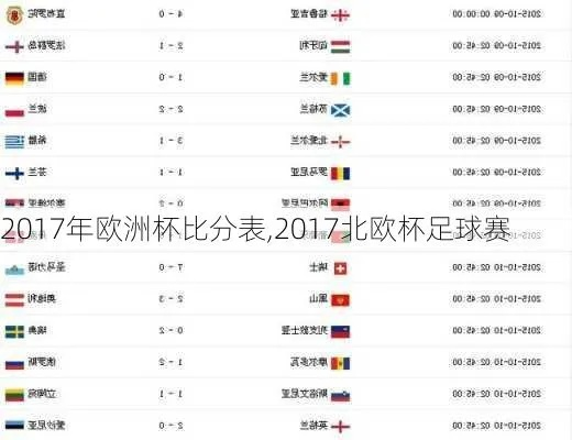 17年欧洲杯八强比分结果 2017年欧洲杯成绩表-第2张图片-www.211178.com_果博福布斯