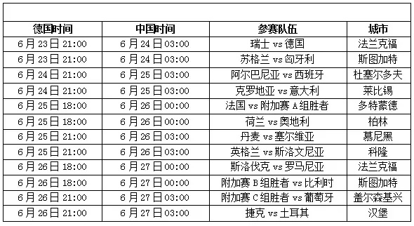 买欧洲杯16强 欧洲杯16强球队购票攻略-第2张图片-www.211178.com_果博福布斯