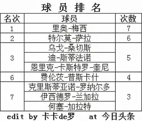 西甲上赛季射手 西甲射手榜排名及数据统计