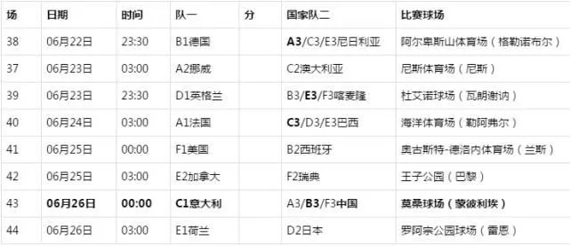 世界杯女子足球赛程表最新 详细赛程安排-第2张图片-www.211178.com_果博福布斯