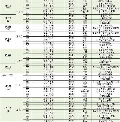 第三阶段cba赛程主客场安排如何？-第3张图片-www.211178.com_果博福布斯