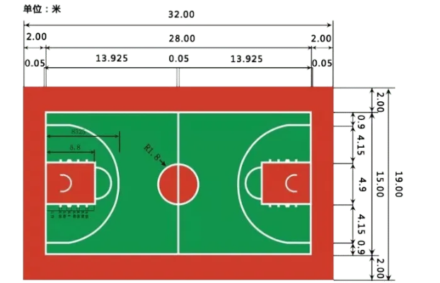 篮球场地具体尺寸是多少？-第3张图片-www.211178.com_果博福布斯