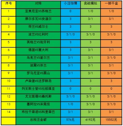 体彩欧洲杯怎么玩法 体彩欧洲杯规则及玩法-第3张图片-www.211178.com_果博福布斯