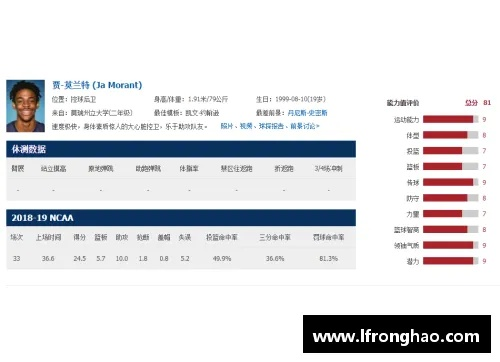 2012年NBA选秀重排结果揭晓，惊人变化