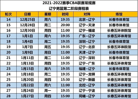 cba最新赛程 2021赛季cba联赛最新赛程安排