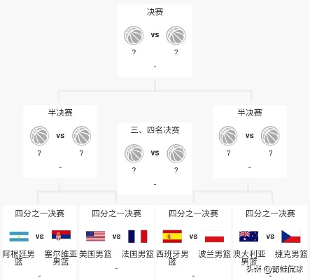 世界杯B组情况分析谁能晋级淘汰赛？